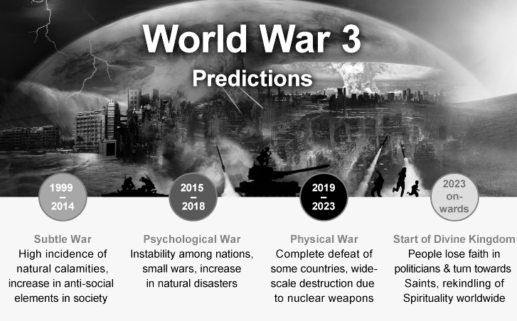Infographic: World War 3 Predictions (ssrf.org)